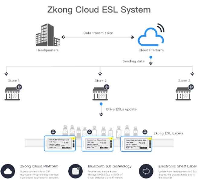 Zkong’s New Digital Signage Application at China Light Manufacturing CIO Forumvv