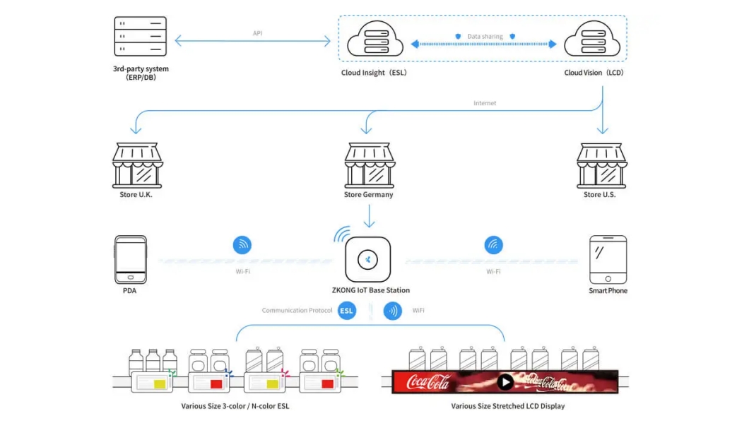 digital-shelf-edge-labels-the-internet-of-things-in-retail_02.png