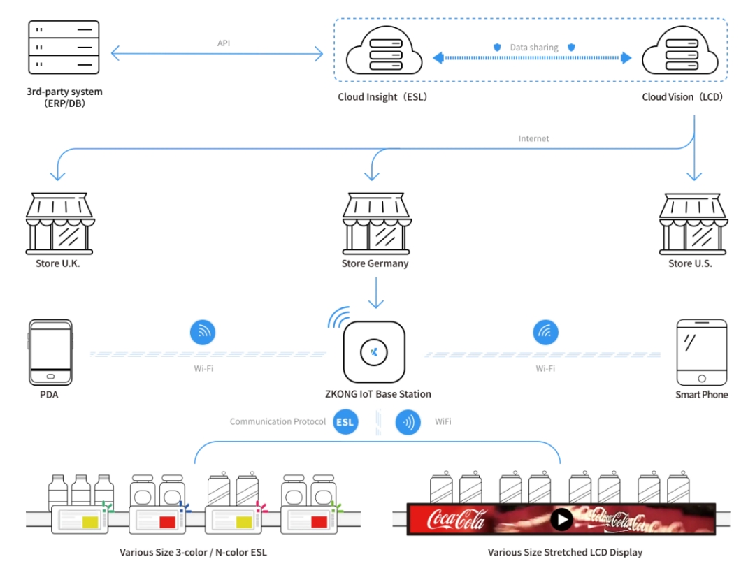 electronic-pricing-labels-the-future-path-of-new-retail_02.png